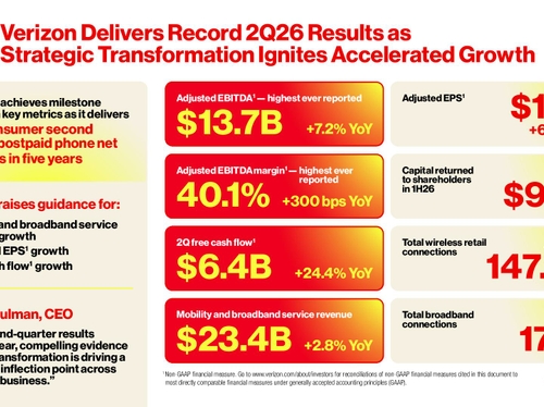 Verizon 2Q26 Infographic