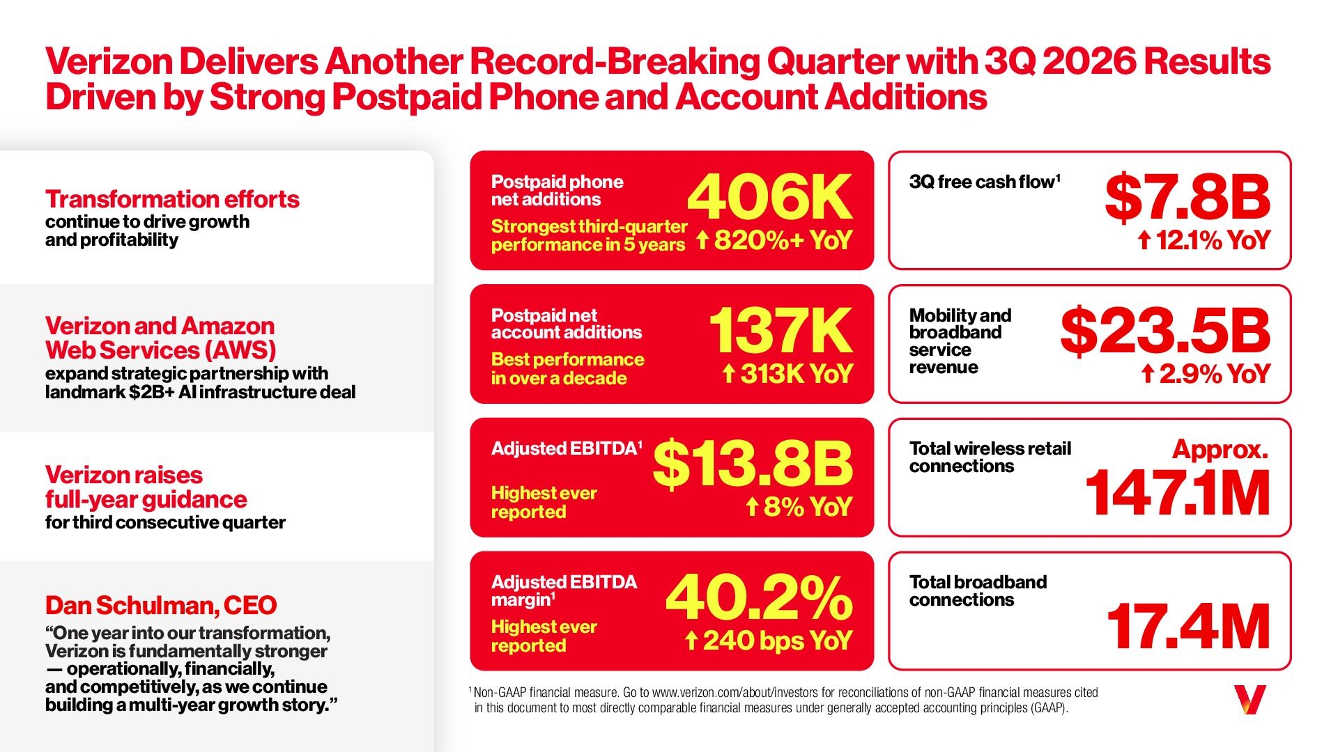Verizon 3Q26 Infographic
