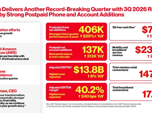 Verizon 3Q26 Infographic
