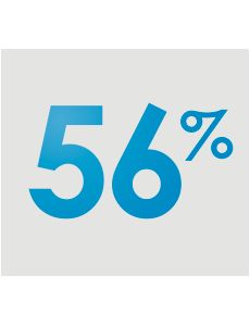 Blue Shield of California ayuda a reducir en un 56 por ciento el consumo de opioides entre sus miembros