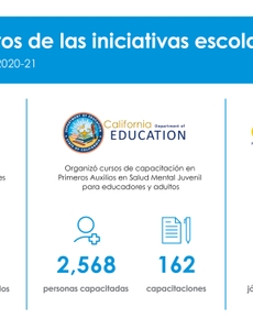 Bluesky aumenta el apoyo a la salud mental de los jóvenes en su segundo año en medio de la pandemia