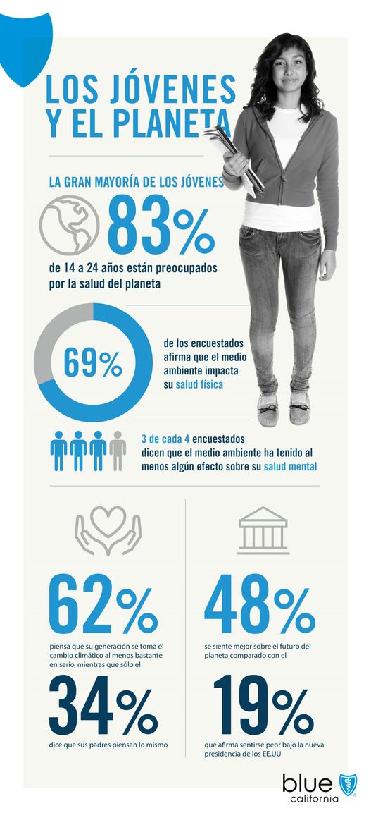 Environmental_Survey_Infographic_Spanish_FINAL