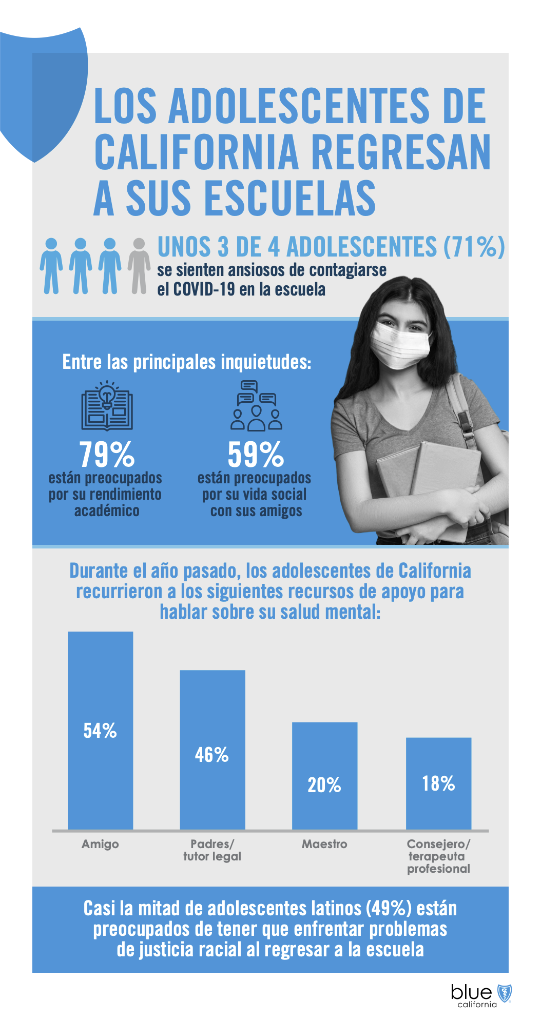 17307 BlueSky Back to School Infographic - SPA_FINAL
