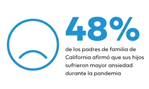 BlueSky-Infographic_Anxiety_Spanish