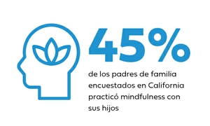 BlueSky-Infographic_Mindfulness_Spanish