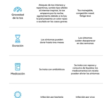 Whooping-Cough-vs-Cold-Spanish