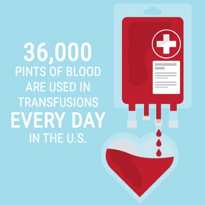 Research spotlight: When it comes to blood tranfusions, less is more