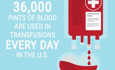 Research spotlight: When it comes to blood tranfusions, less is more