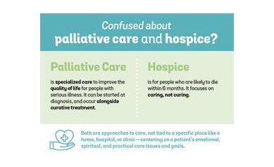“Fighting” Cancer May Detract Men from Palliative Care