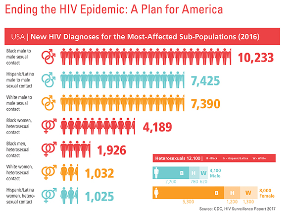 NURsing_2019v1_HIV_AIDS_GeneralStoryImage_EndingHIVChart
