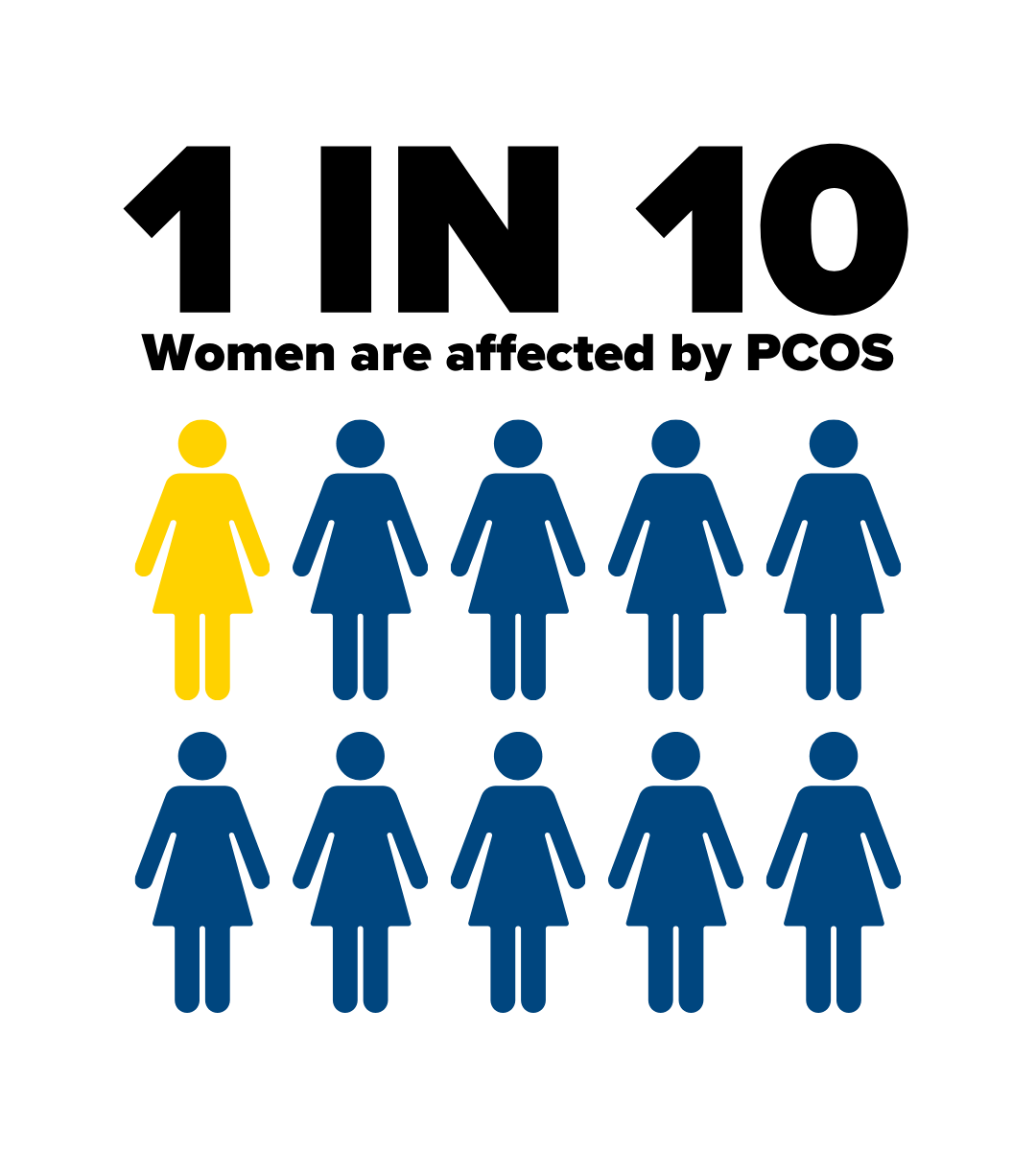 How Common is PCOS and Why You Might Already Have It? | URMC Newsroom