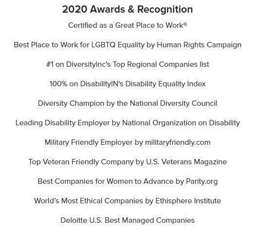 2020 awards and recognition
