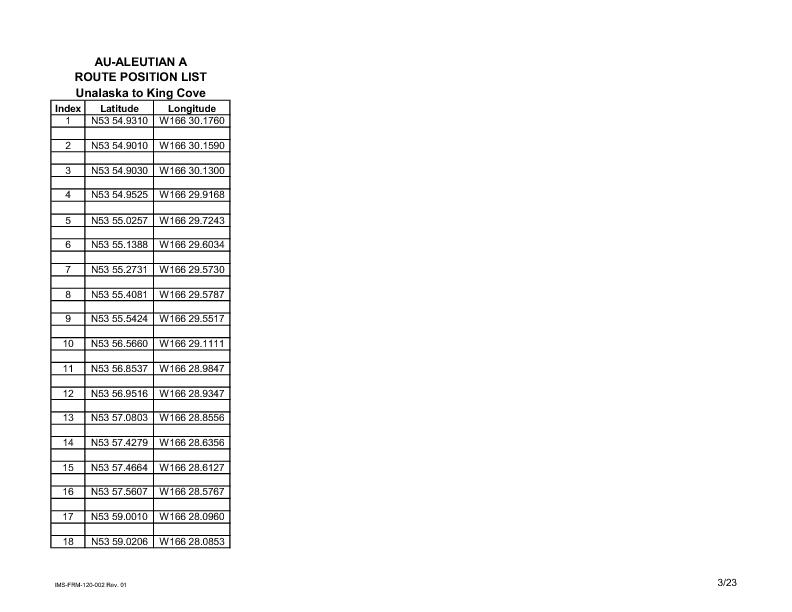 AU-Aleutians Route Position List3