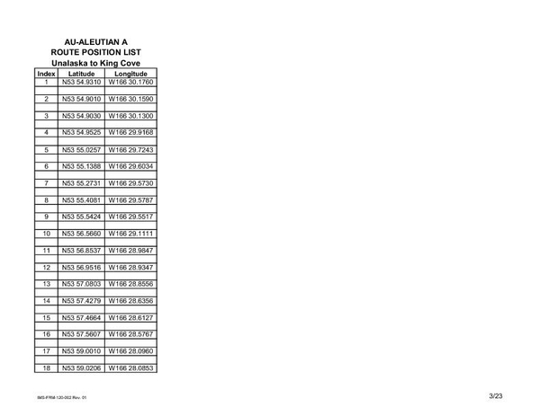 AU-Aleutians Route Position List3
