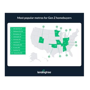 Most Popular Metros for Gen Z Homebuyers