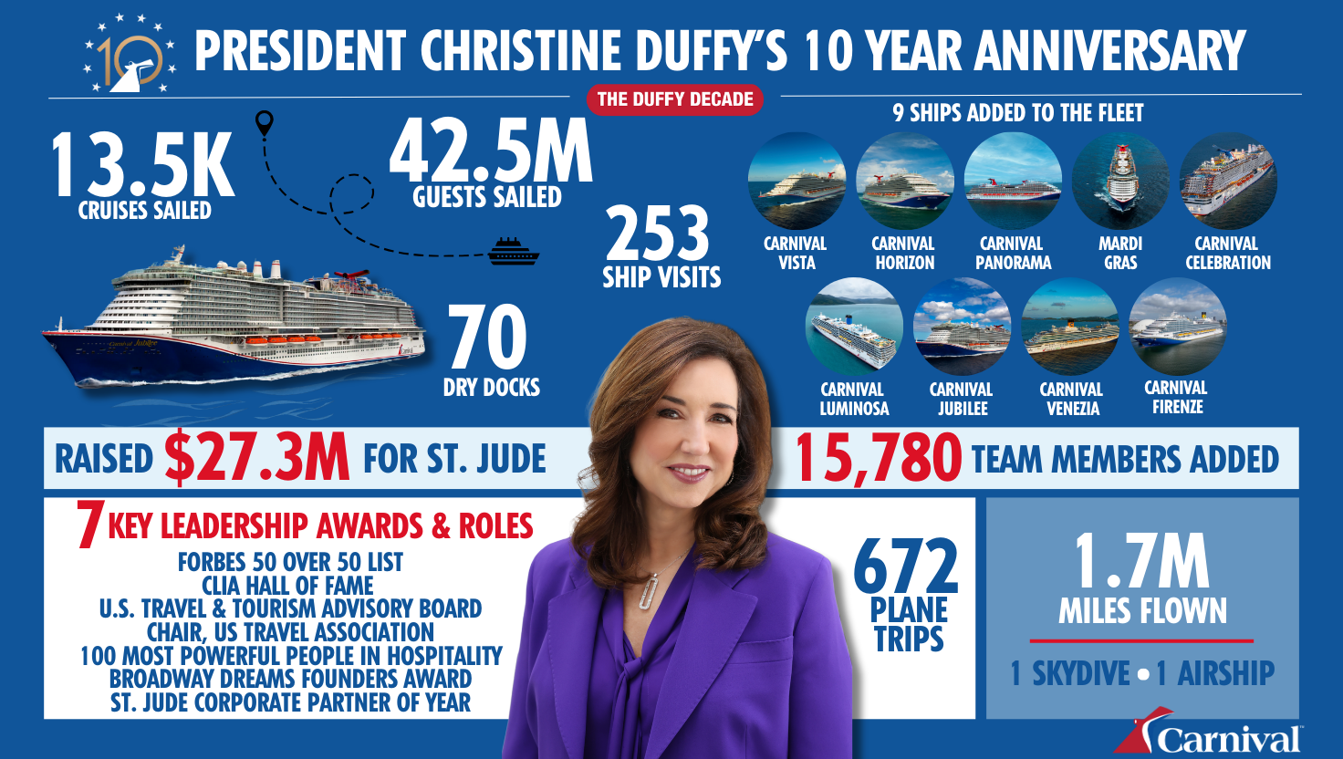 The Duffy Decade
