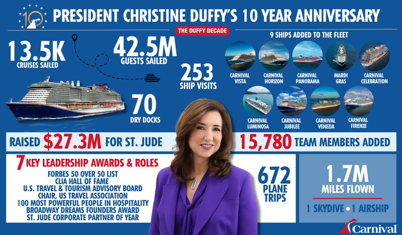 The Duffy Decade