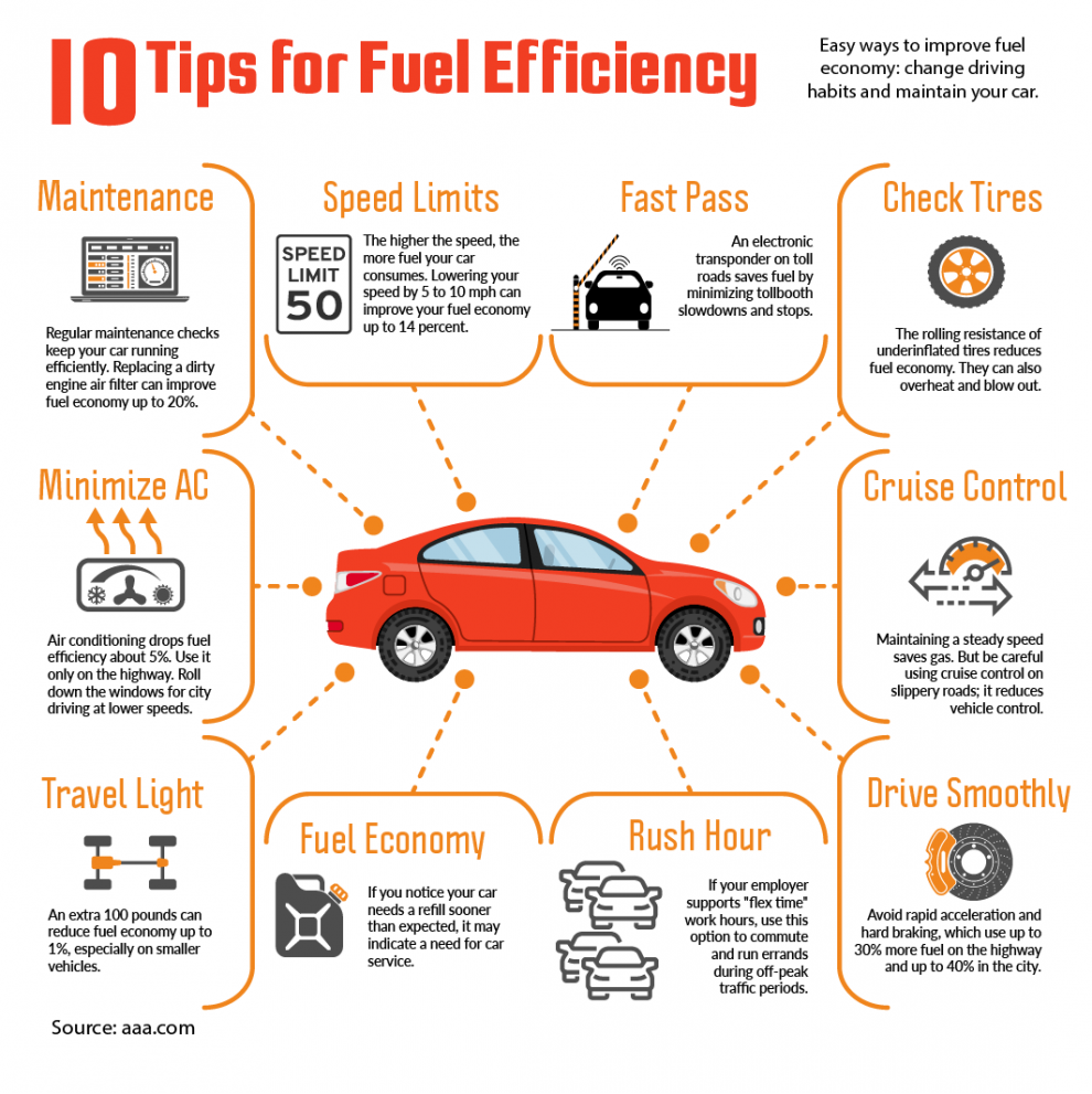 10 Tips for Fuel Efficiency - Infographic