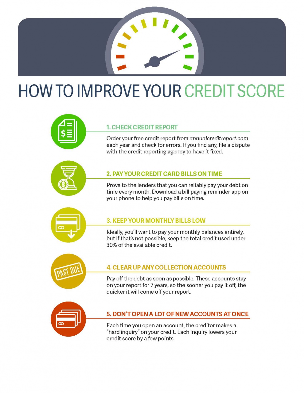 Confused About Credit Scores - Here is What You Need to Know Infographic