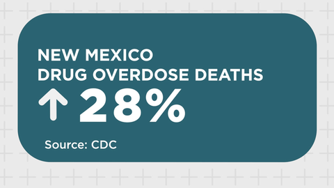 Fentanyl Overdose Warning: What New Mexicans Need to Know