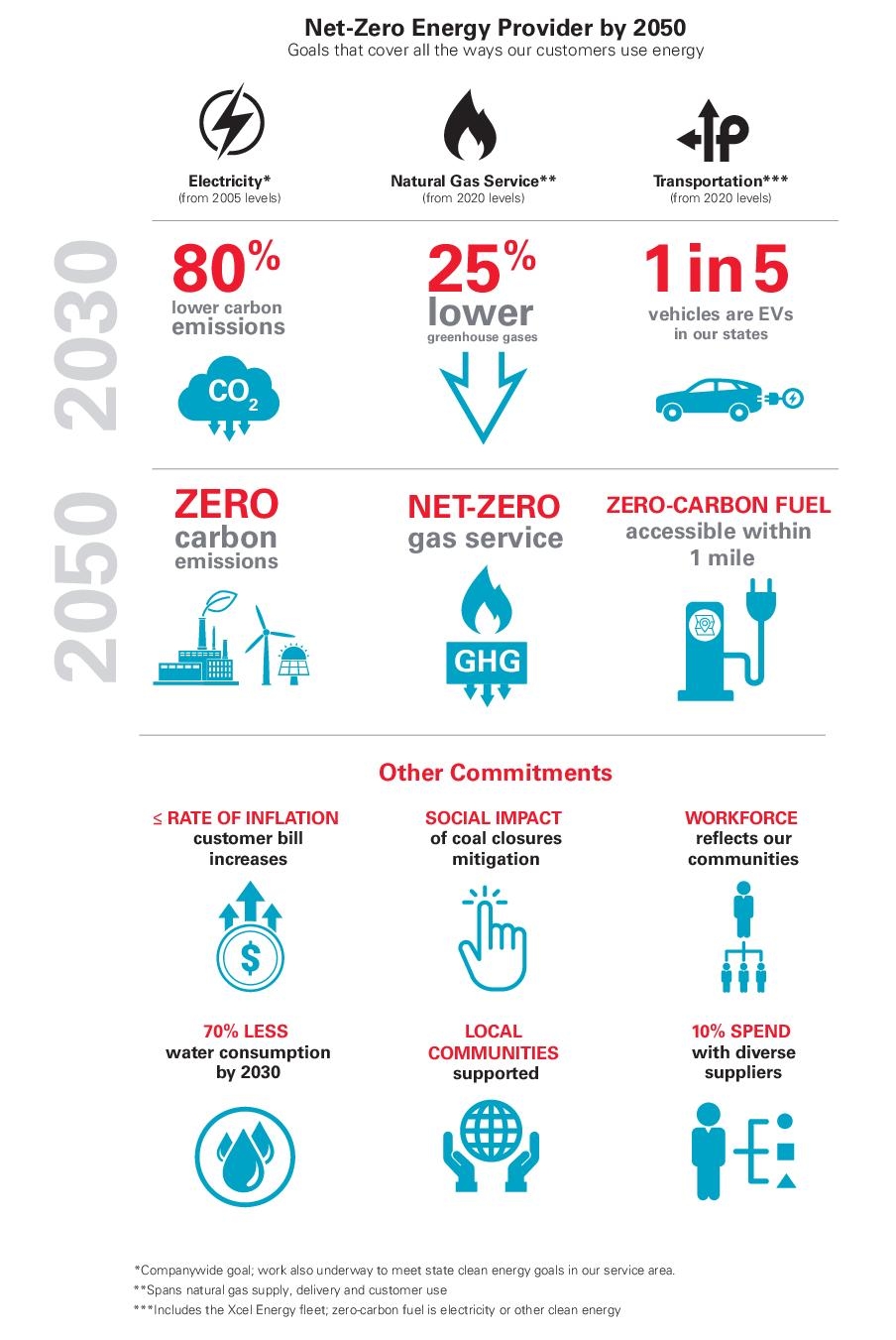 ESG Graphic 2024