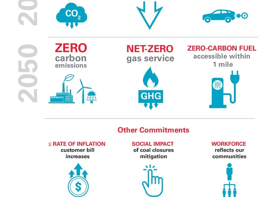 ESG Graphic 2024 thumbnail