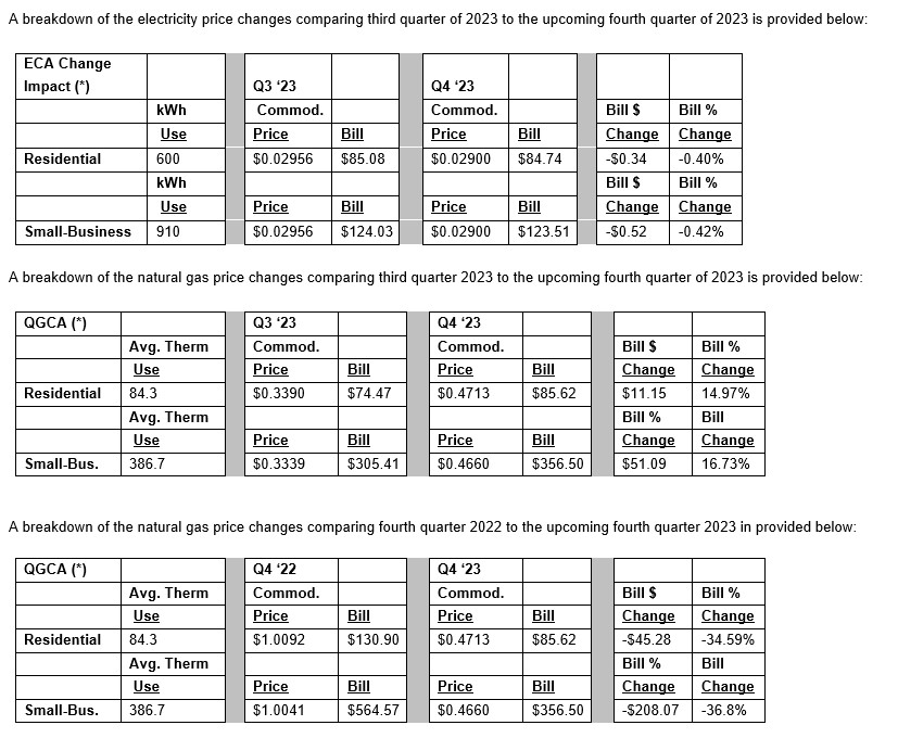 Effects on bills for electric customers