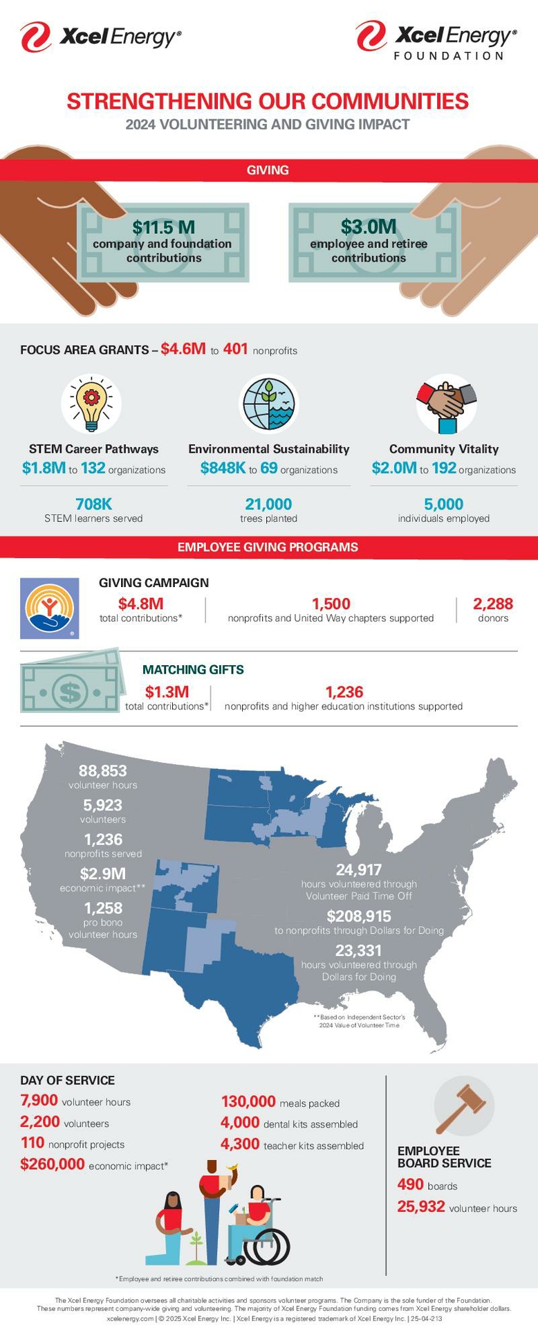 Volunteering and Giving Impact Infographic
