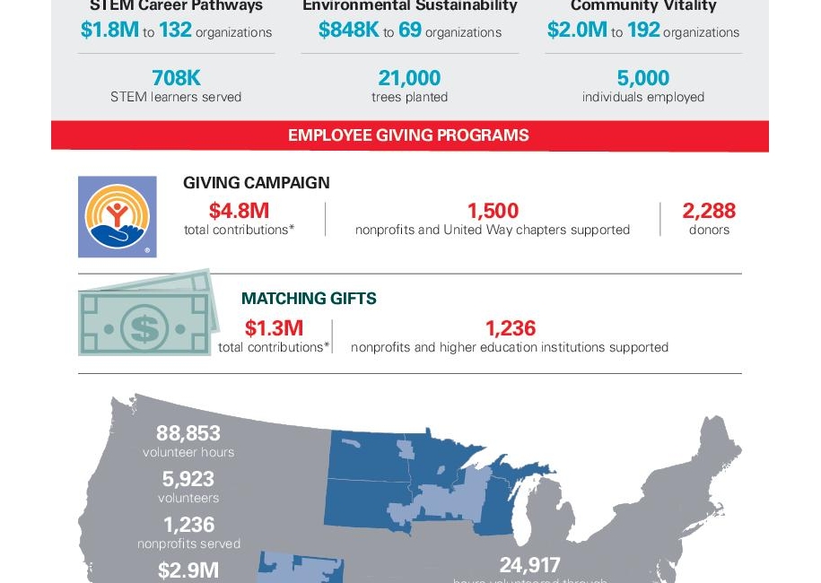 Volunteering and Giving Impact Infographic thumbnail