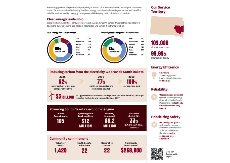 Powering South Dakota Info Sheet thumbnail