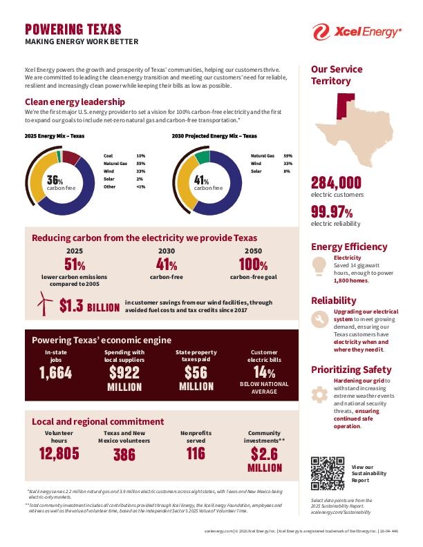 Powering Texas Info Sheet