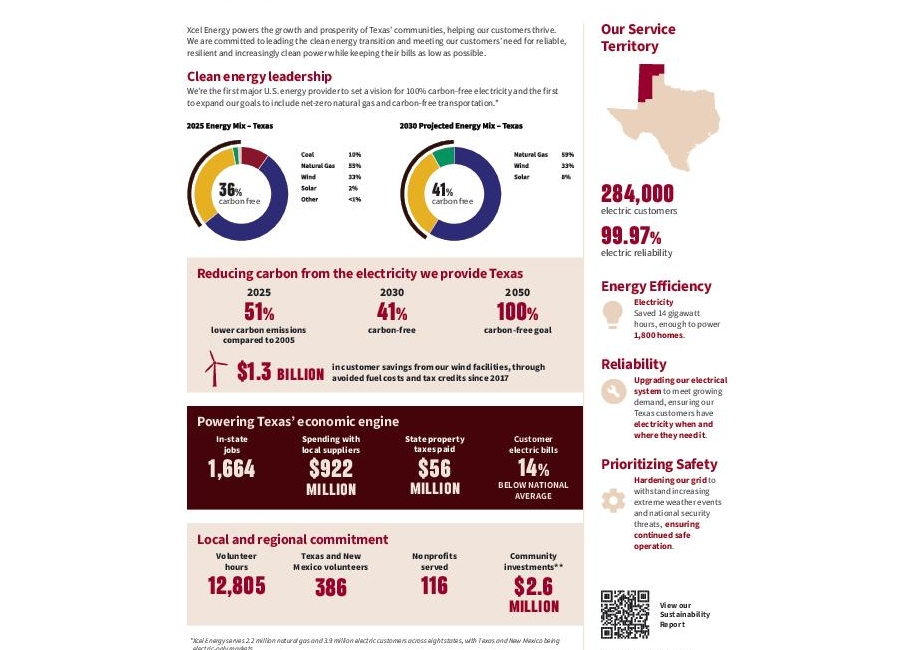 Powering Texas Info Sheet thumbnail