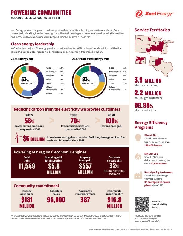 Powering Communities Info Sheet