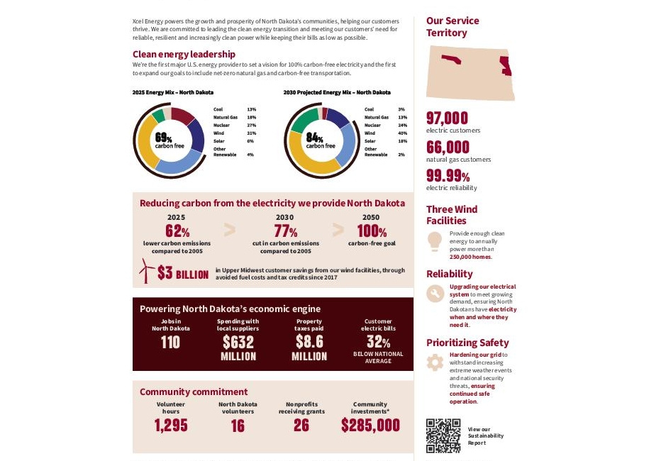 Powering North Dakota Info Sheet thumbnail