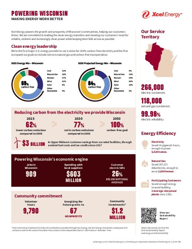 Powering Wisconsin Info Sheet