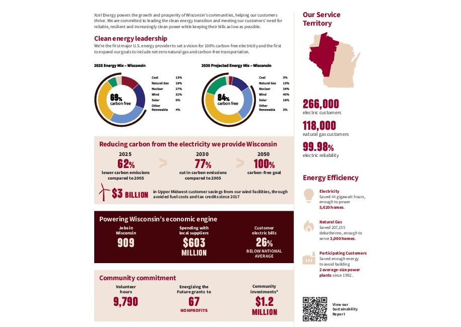 Powering Wisconsin Info Sheet thumbnail