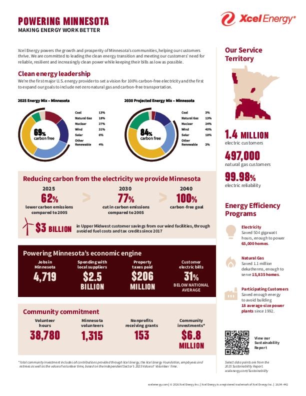 Powering Minnesota Info Sheet