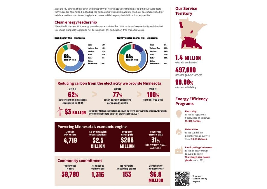 Powering Minnesota Info Sheet thumbnail