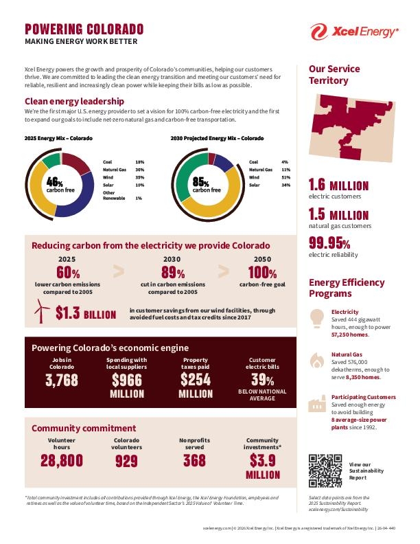 Powering Colorado Info Sheet