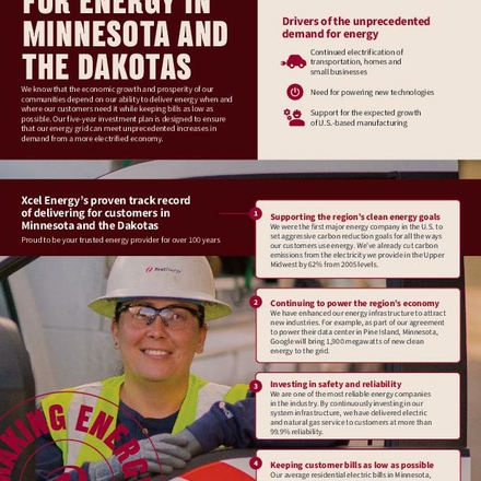 South Dakota cover