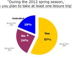 Spring Break Travel