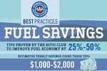 $4 A Gallon! Gas Saving Tips, Spring Break Ideas