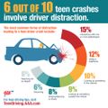 Teens-Crash-Causation infographic