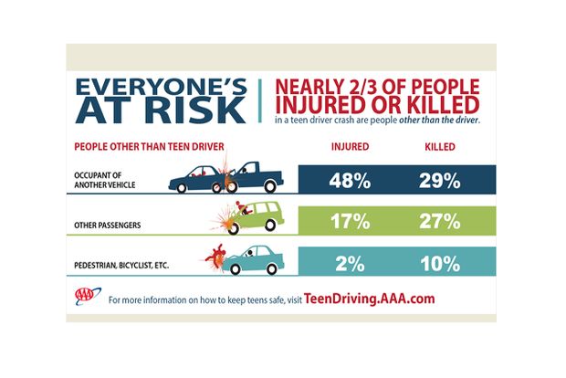 Teen drivers
