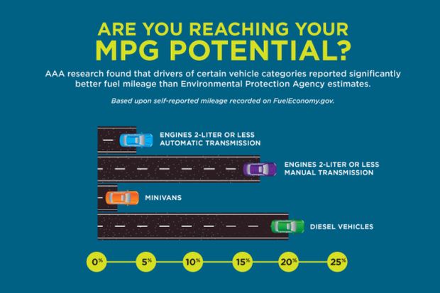 MPG-Potential-3-Infographic