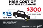 Pothole Damage Costs Drivers $3 Billion Annually Nationwide