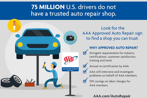 Auto Repair Survey
