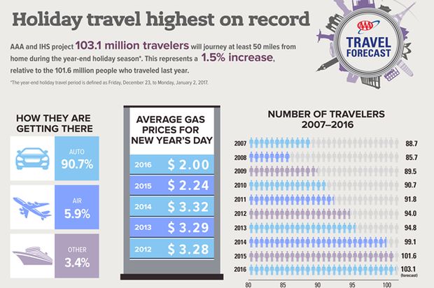 2016-Year-end-Travel-Forecast-01
