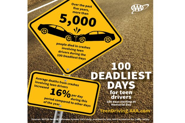 Teen 100 Deadliest Days