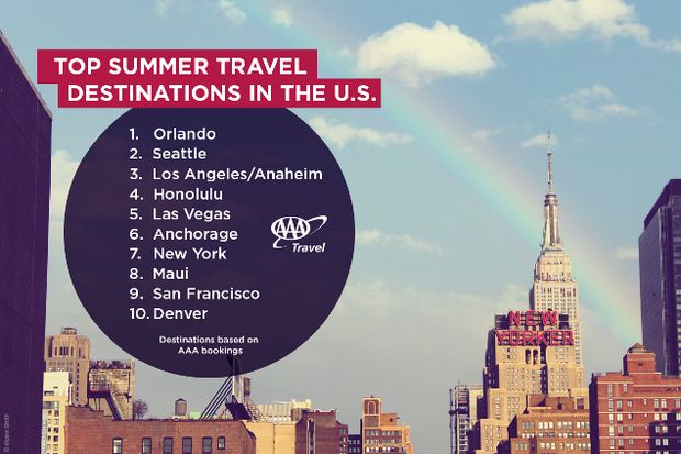 Top 10 domesticDestinations2016